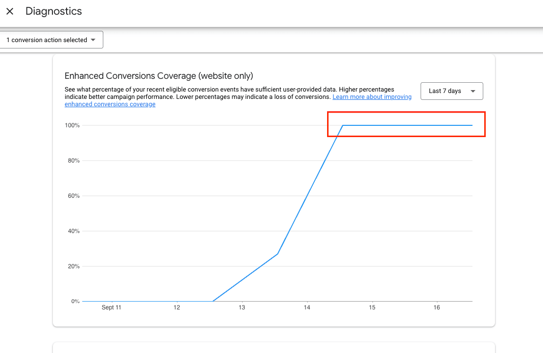 Enhanced Conversions Recovery